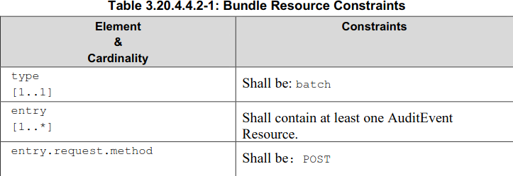 Audit Bundle Request constraints